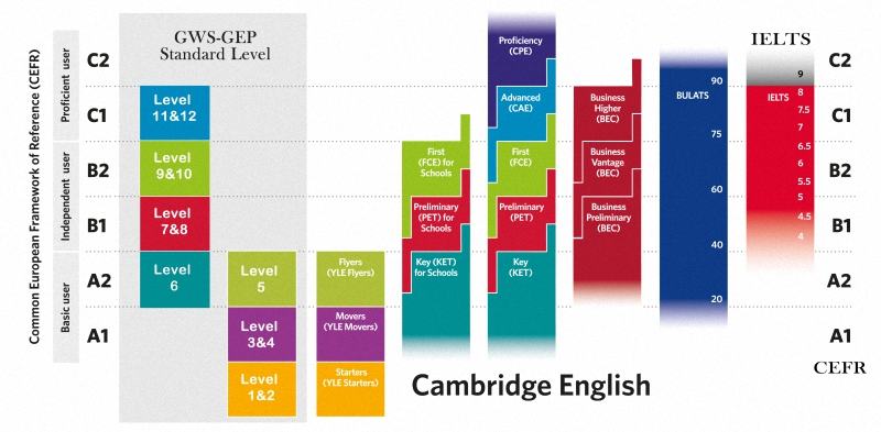 First Certificate in English Cambridge full trọn bộ từ quyển 1 đến 7