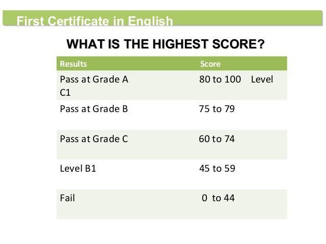 First Certificate in English Cambridge full trọn bộ từ quyển 1 đến 7